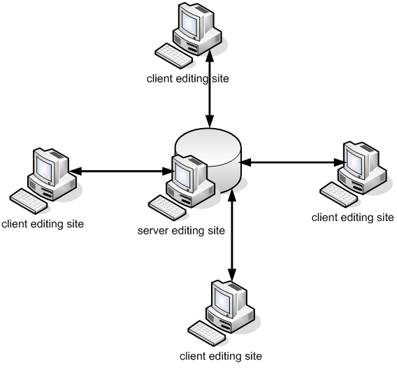 599_Structure of Client Server Systems.png
